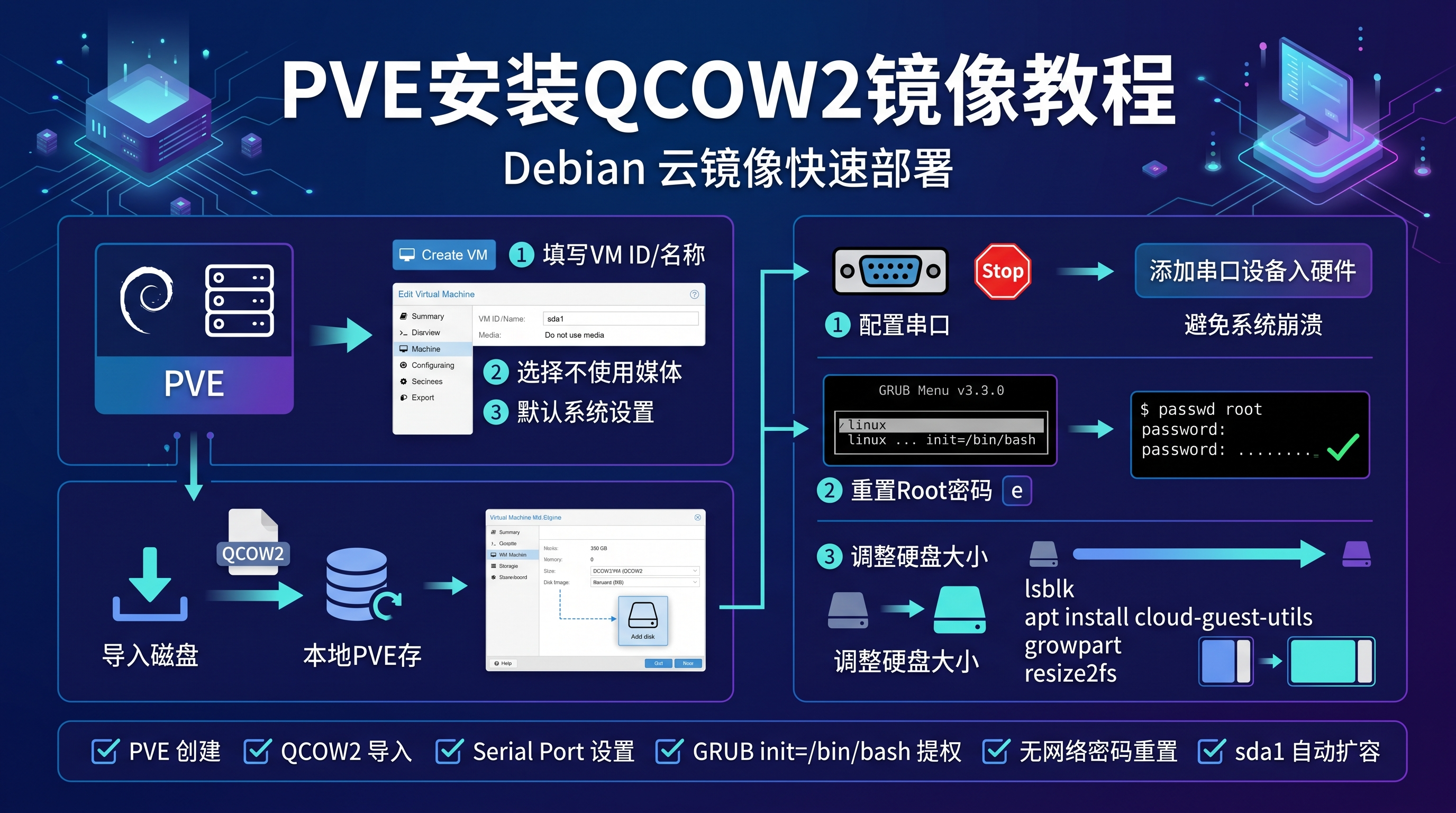 PVE安装QCOW2镜像教程