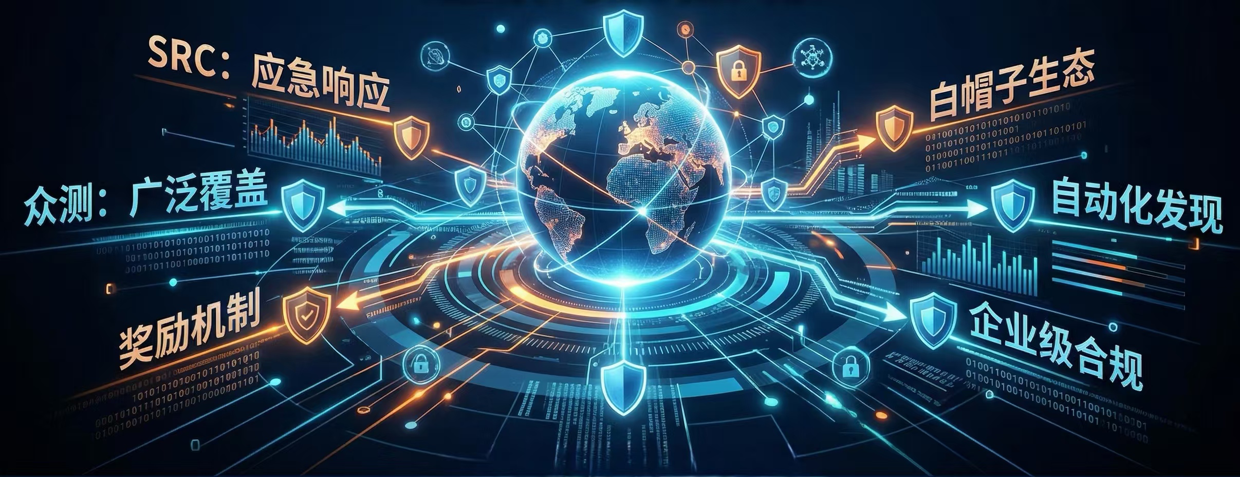 网络安全漏洞响应平台（SRC）及众测平台汇总